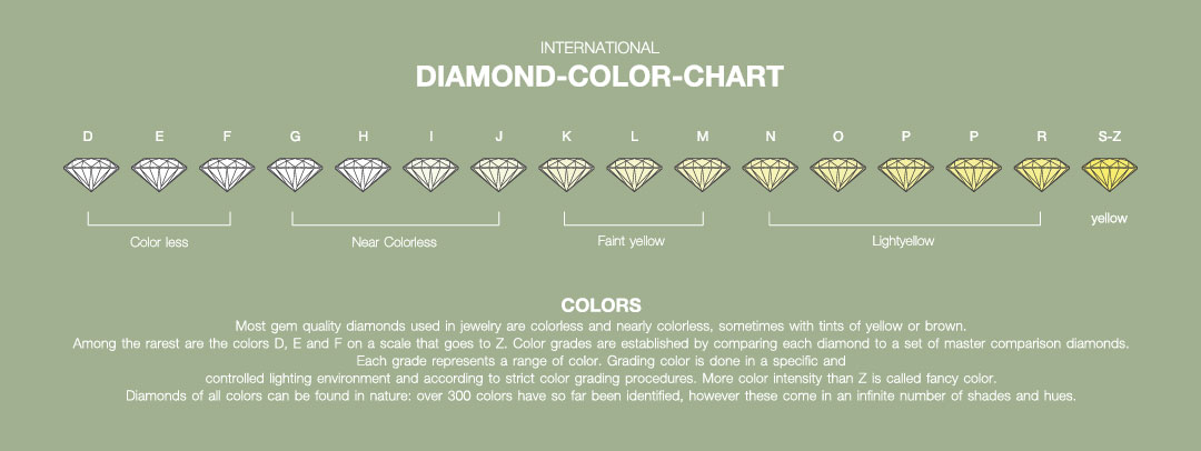 International hot sale diamond prices